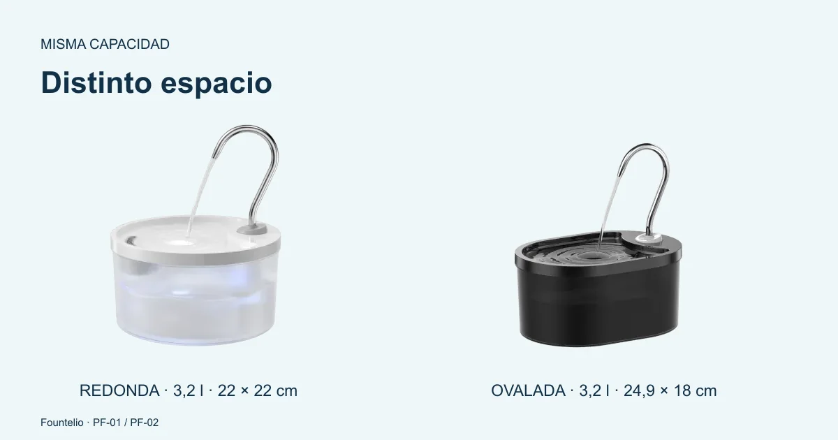 Fuentes Fountelio de plástico redonda y ovalada para comparar sus medidas