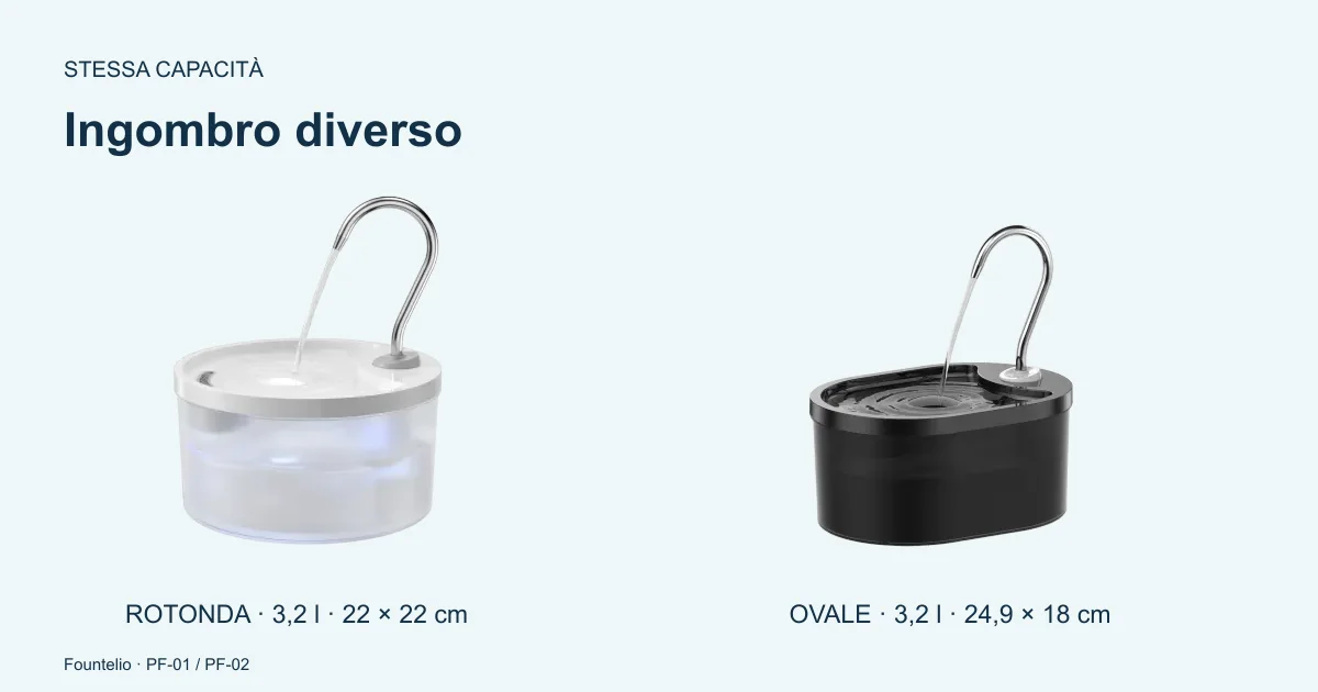 Fontanelle Fountelio in plastica rotonda e ovale a confronto per dimensioni